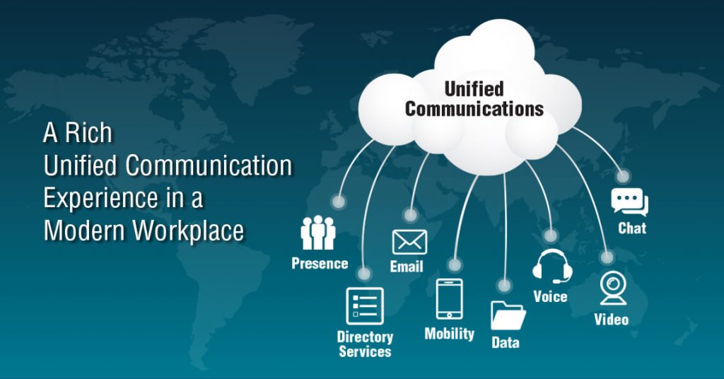 unified communications